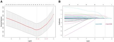 A novel model for predicting a composite outcome of major complications after valve surgery